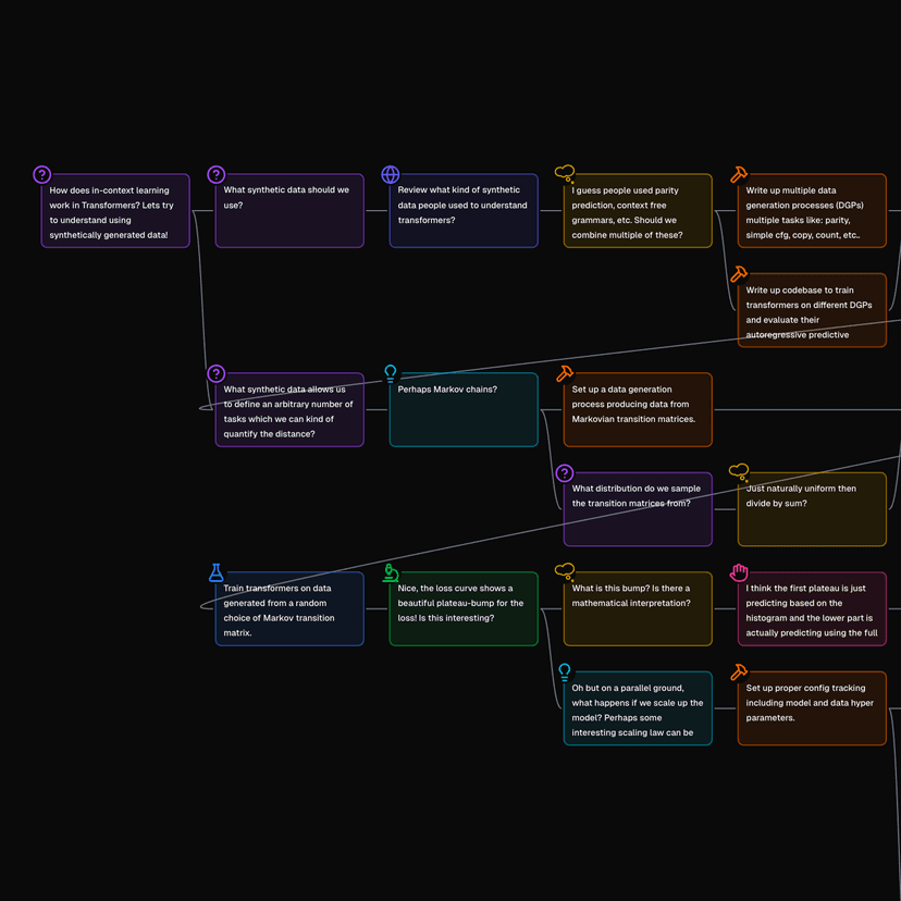 Research Tracking System