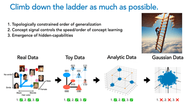 Understanding Compositional Generalization with Synthetic Data