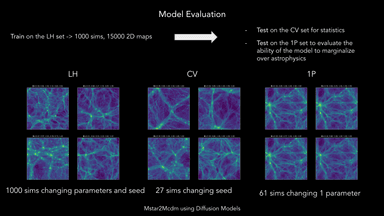 Diffusion Models for Cosmology