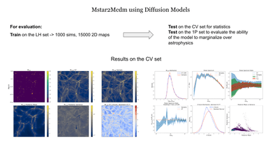 Mstar2Mcdm using Diffusion Models