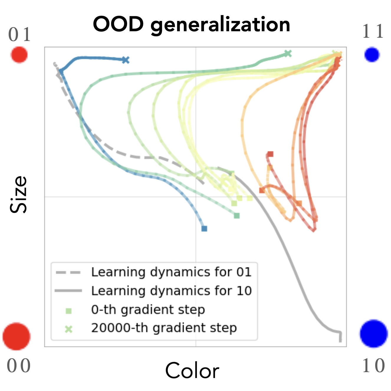 Emergence of Hidden Capabilities: Exploring Learning Dynamics in Concept Space