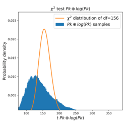 Quantification of high dimensional non-Gaussianities and its implication to Fisher analysis in cosmology