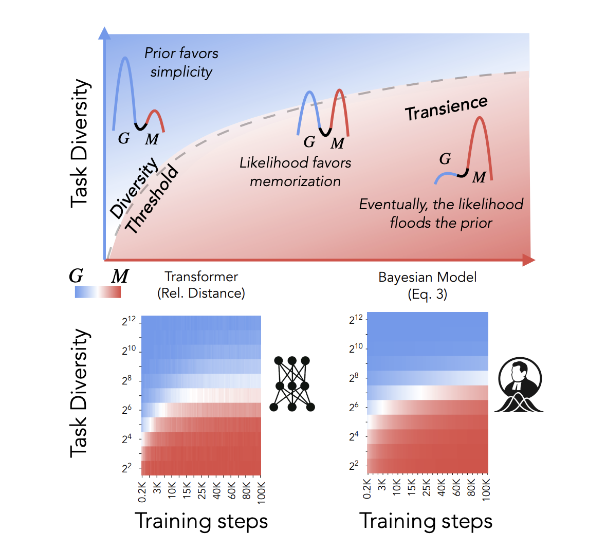In-Context Learning Strategies Emerge Rationally
