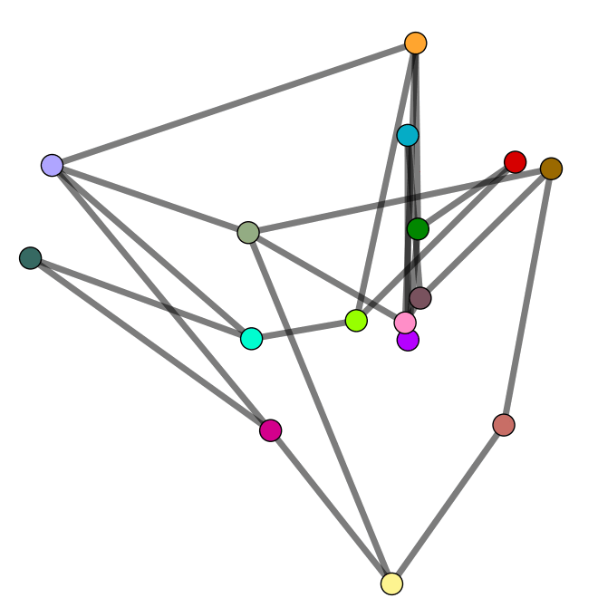 ICLR: In-Context Learning of Representations