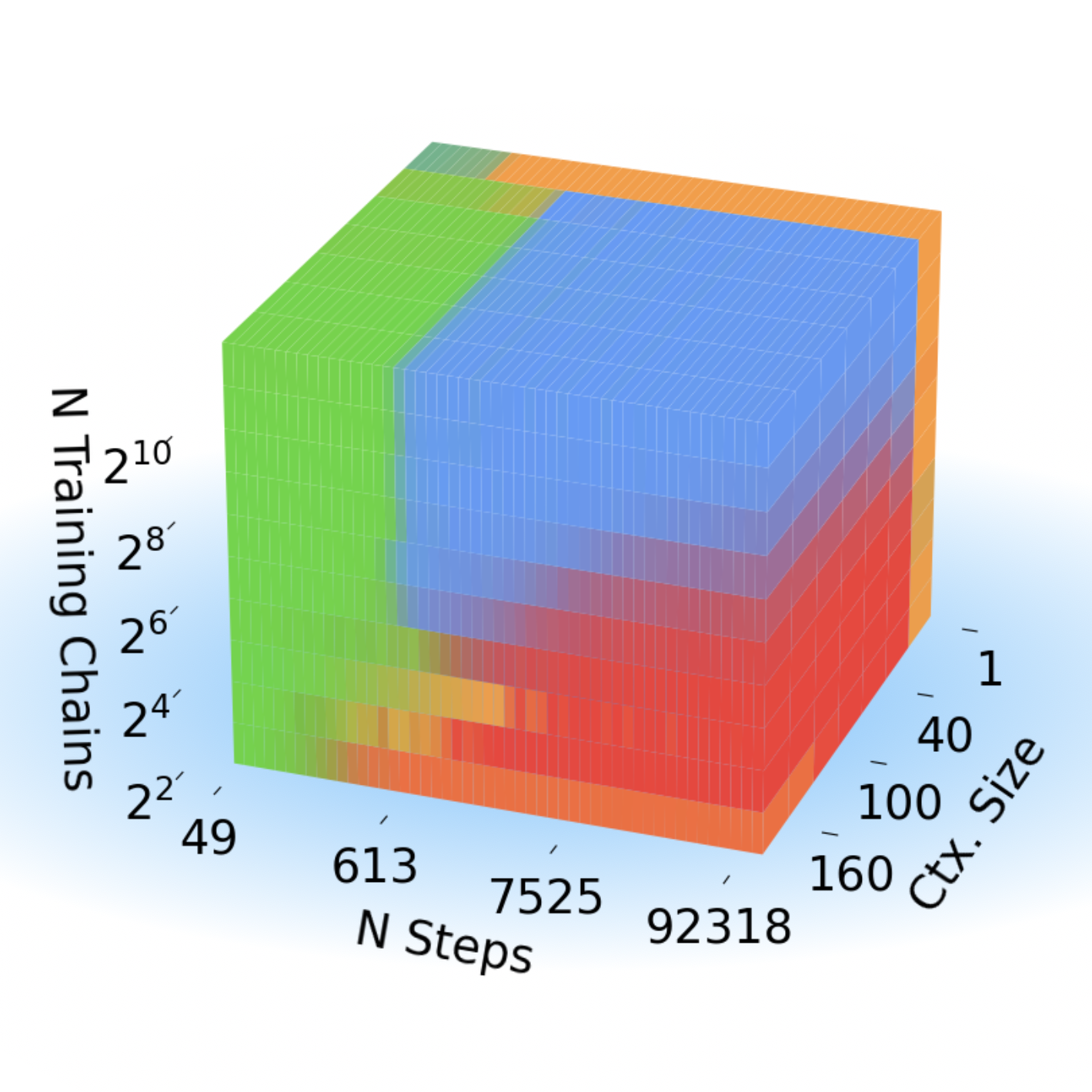 Competition Dynamics Shape Algorithmic Phases of In-Context Learning