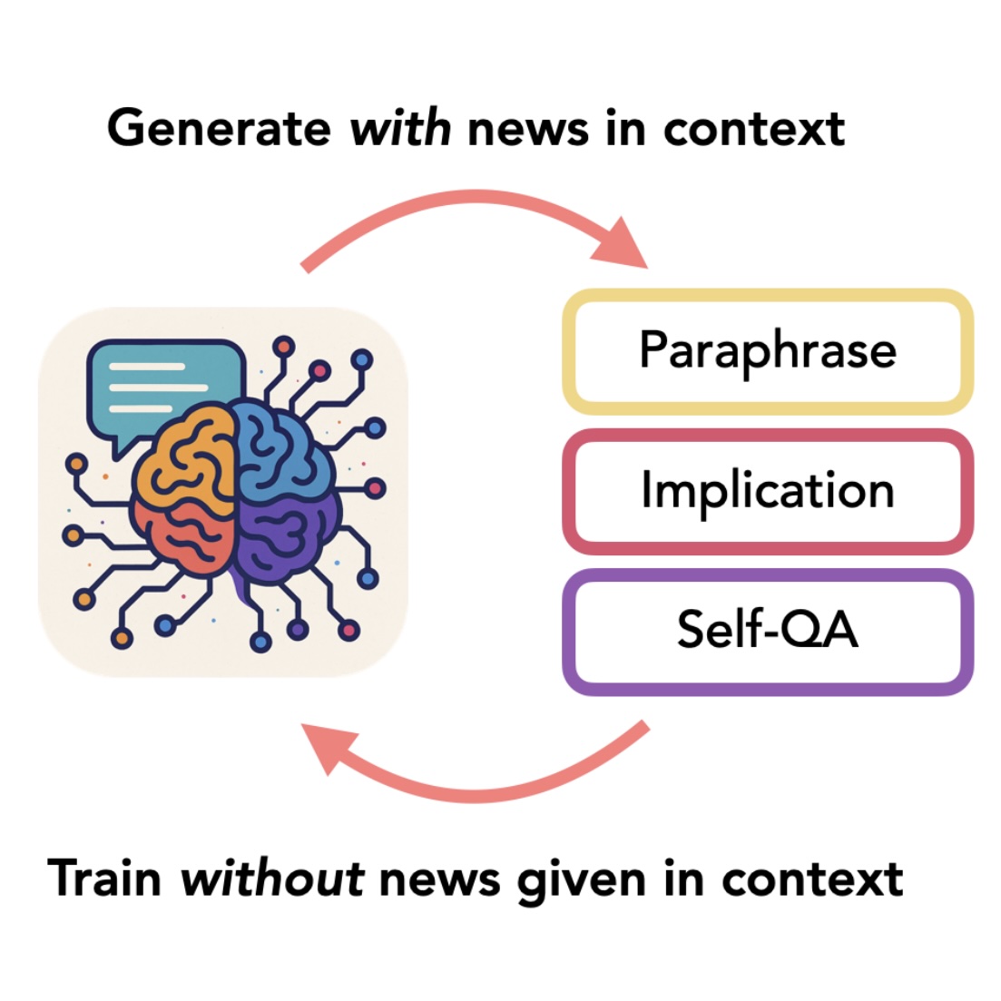New News: System-2 Fine-tuning for Robust Integration of New Knowledge